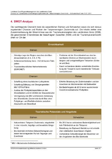 4. SWOT-Analyse - Talsperre Zeulenroda erleben