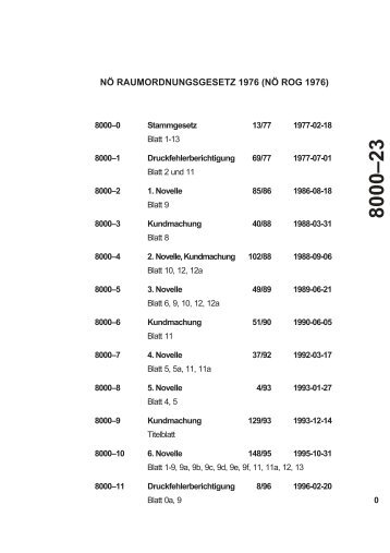 NÖ RAUMORDNUNGSGESETZ 1976 (NÖ ROG ... - Bauordnungen