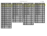 2009 Points.xlsx - New England Dragway