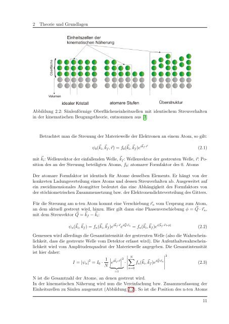 Epitaktische Eisenschichten auf Ag(001) - AG Wollschläger ...