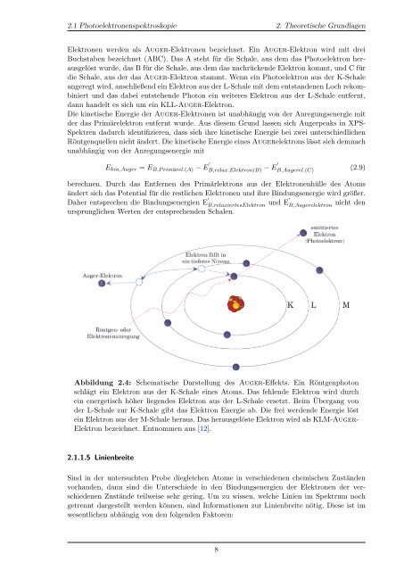 Oxidation von Eisenschichten auf MgO(001)-Substraten - Universität ...