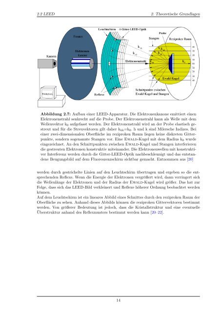 Oxidation von Eisenschichten auf MgO(001)-Substraten - Universität ...