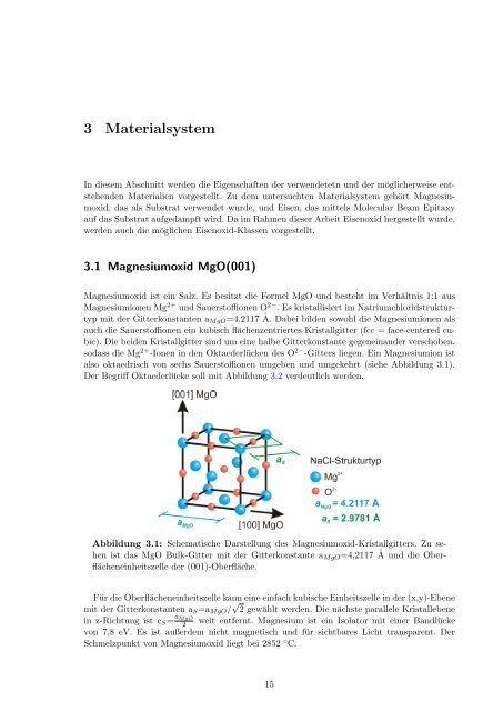 Oxidation von Eisenschichten auf MgO(001)-Substraten - Universität ...