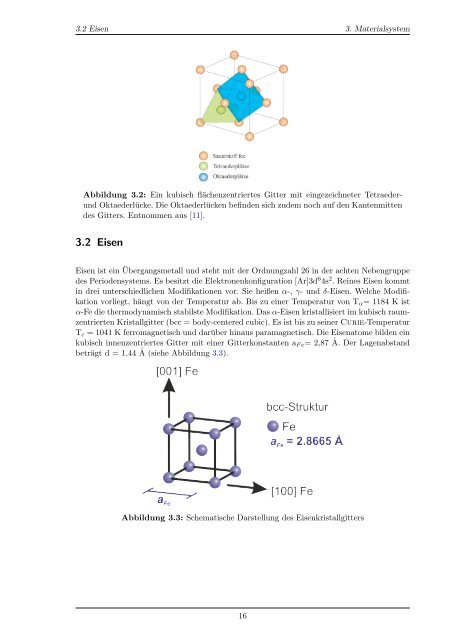 Oxidation von Eisenschichten auf MgO(001)-Substraten - Universität ...