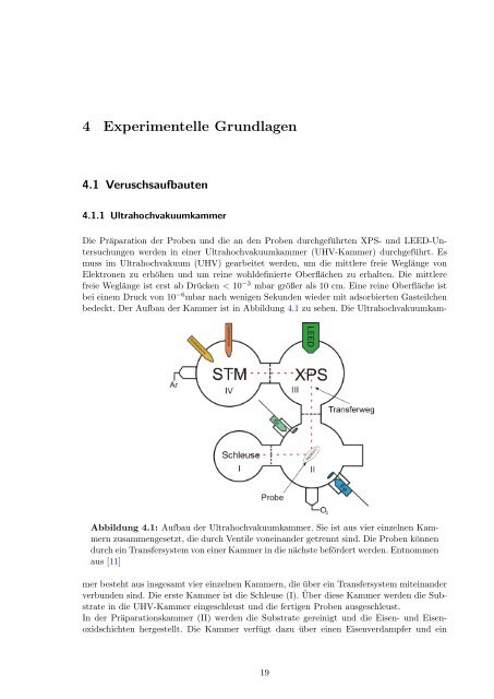 Oxidation von Eisenschichten auf MgO(001)-Substraten - Universität ...