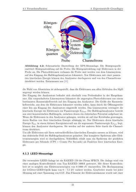 Oxidation von Eisenschichten auf MgO(001)-Substraten - Universität ...