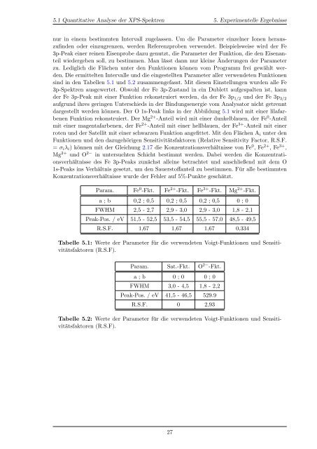 Oxidation von Eisenschichten auf MgO(001)-Substraten - Universität ...