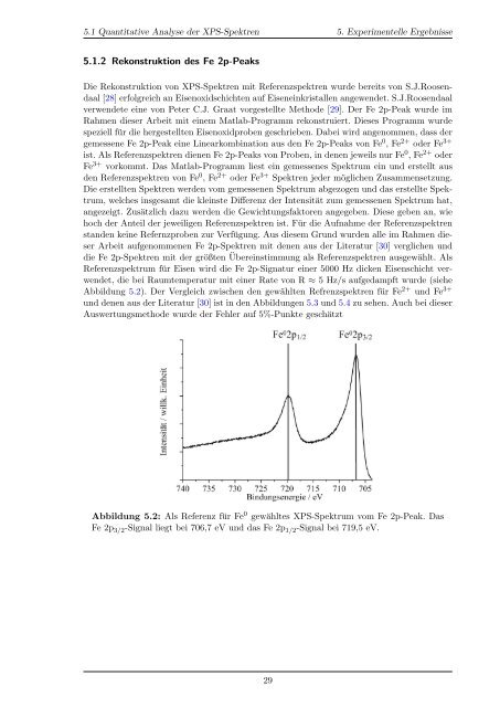 Oxidation von Eisenschichten auf MgO(001)-Substraten - Universität ...