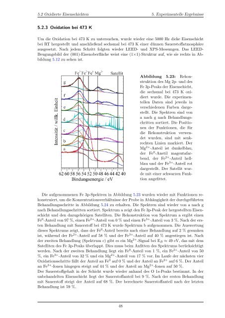 Oxidation von Eisenschichten auf MgO(001)-Substraten - Universität ...