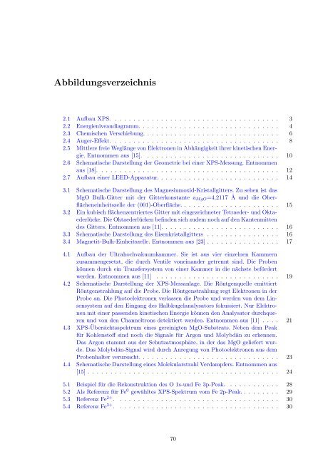 Oxidation von Eisenschichten auf MgO(001)-Substraten - Universität ...