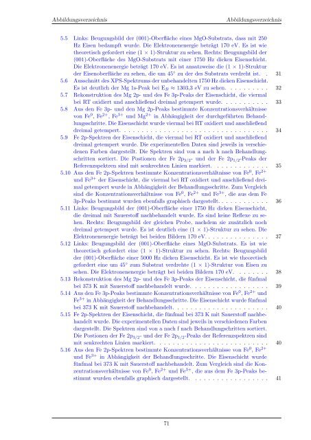 Oxidation von Eisenschichten auf MgO(001)-Substraten - Universität ...