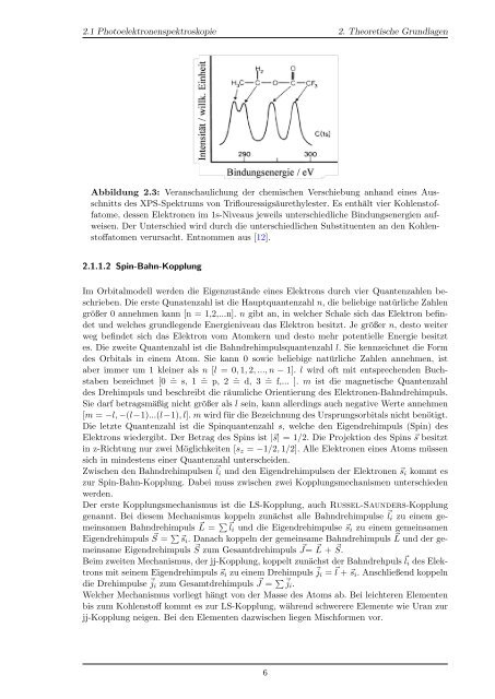 Oxidation von Eisenschichten auf MgO(001)-Substraten - Universität ...