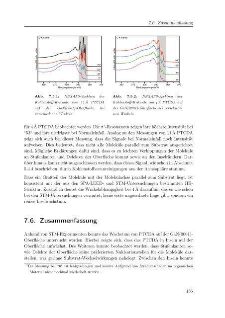 Wachstum und Charakterisierung dünner PTCDA-Filme auf ...