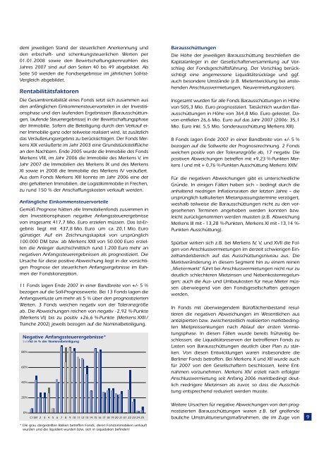 Merkens Immobilienfonds - Leistungsbilanzportal