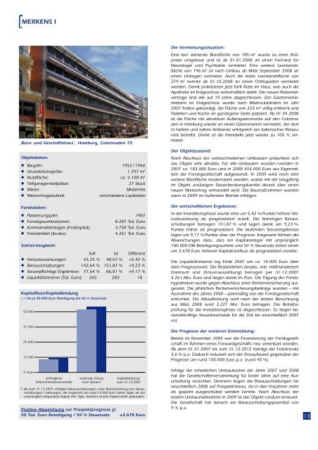 Merkens Immobilienfonds - Leistungsbilanzportal