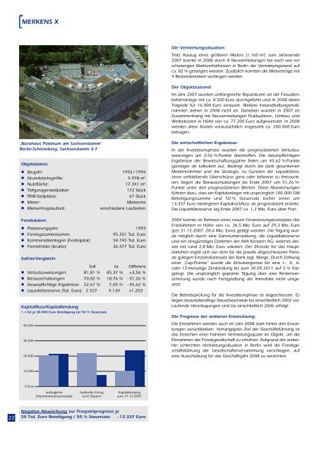 Merkens Immobilienfonds - Leistungsbilanzportal