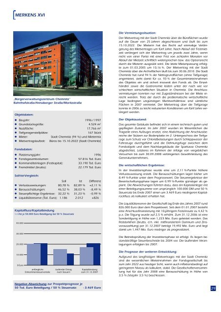 Merkens Immobilienfonds - Leistungsbilanzportal