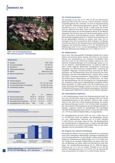 Merkens Immobilienfonds - Leistungsbilanzportal