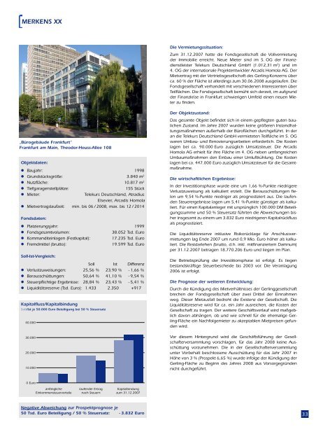 Merkens Immobilienfonds - Leistungsbilanzportal