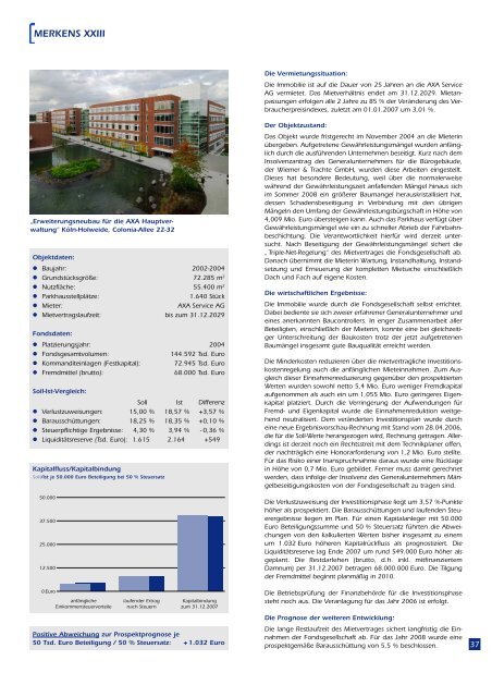 Merkens Immobilienfonds - Leistungsbilanzportal