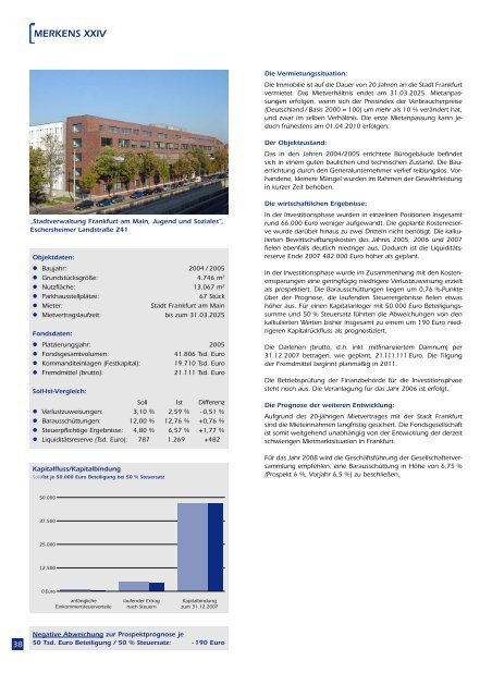 Merkens Immobilienfonds - Leistungsbilanzportal