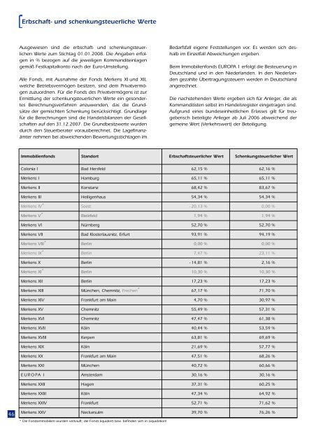 Merkens Immobilienfonds - Leistungsbilanzportal