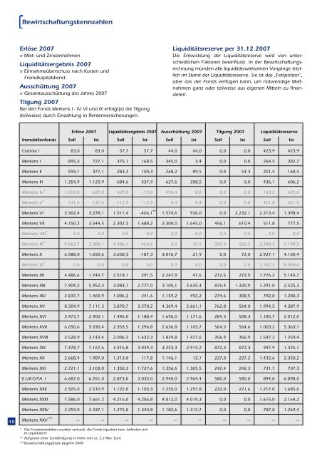 Merkens Immobilienfonds - Leistungsbilanzportal