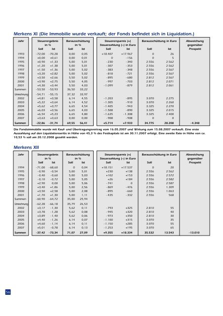 Merkens Immobilienfonds - Leistungsbilanzportal