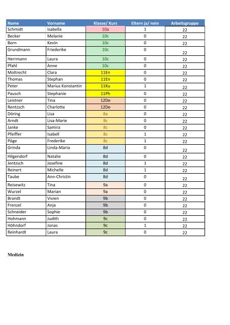 Name Vorname Klasse/ Kurs Eltern ja/ nein Arbeitsgruppe ...