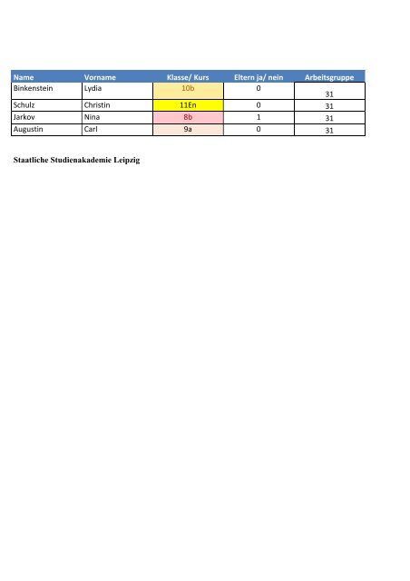 Name Vorname Klasse/ Kurs Eltern ja/ nein Arbeitsgruppe ...