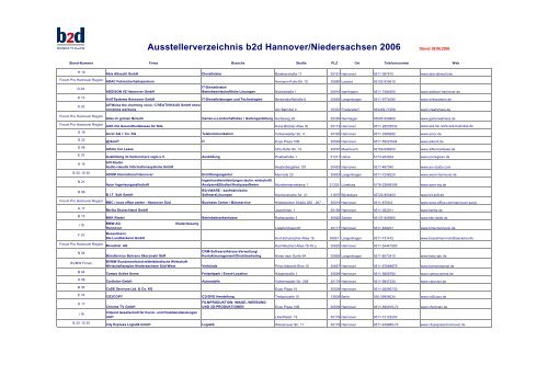 Ausstellerverzeichnis b2d Hannover ... - Karl-Heinz Heuer