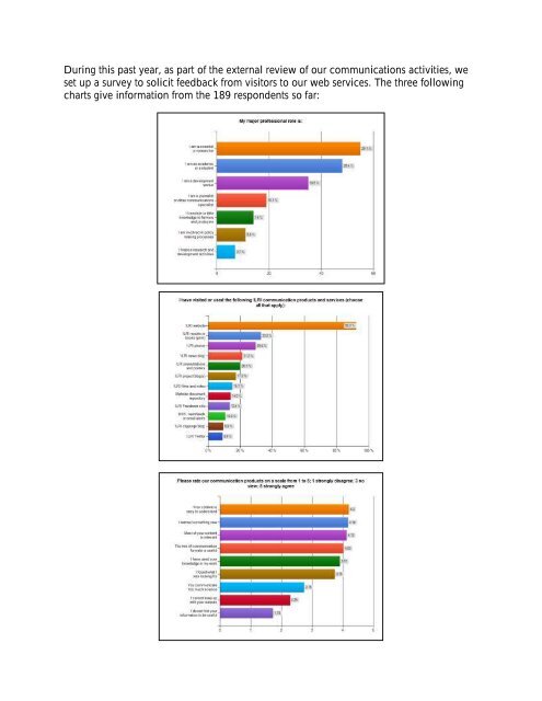 Report on 2011 - International Livestock Research Institute (ILRI)