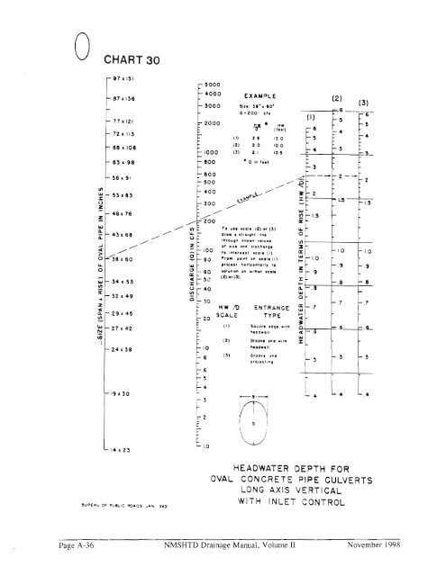 Hydraulics, Sedimentation and Erosion - New Mexico Department of ...