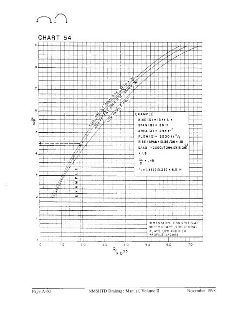 Hydraulics, Sedimentation and Erosion - New Mexico Department of ...