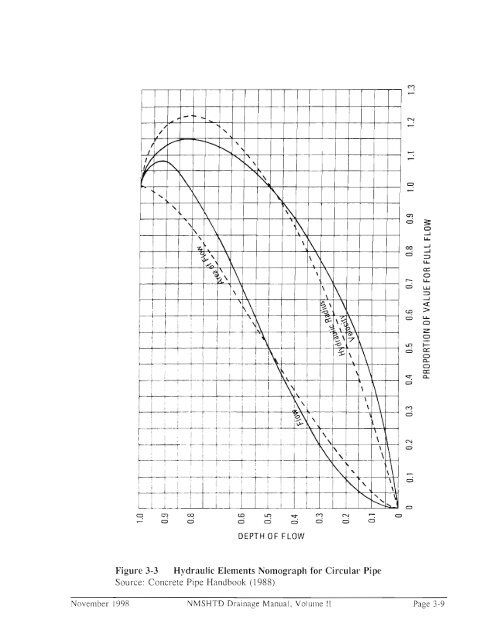 Hydraulics, Sedimentation and Erosion - New Mexico Department of ...