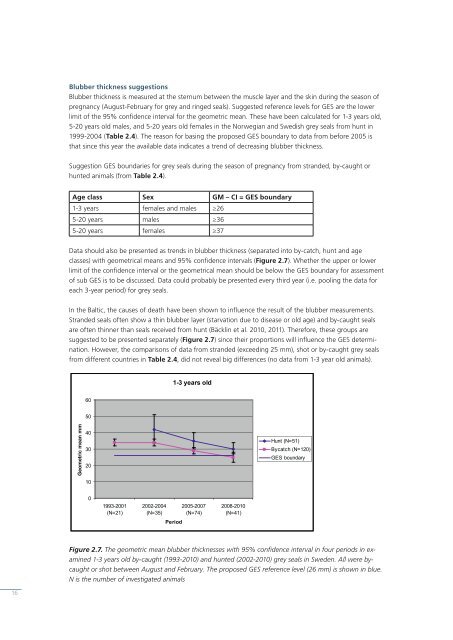 Interim report of the HELCOM CORESET project