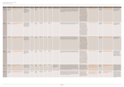 First World War Collections in the UK - JISC World War One ...