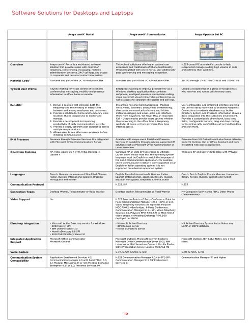 April 2009 Product Catalog