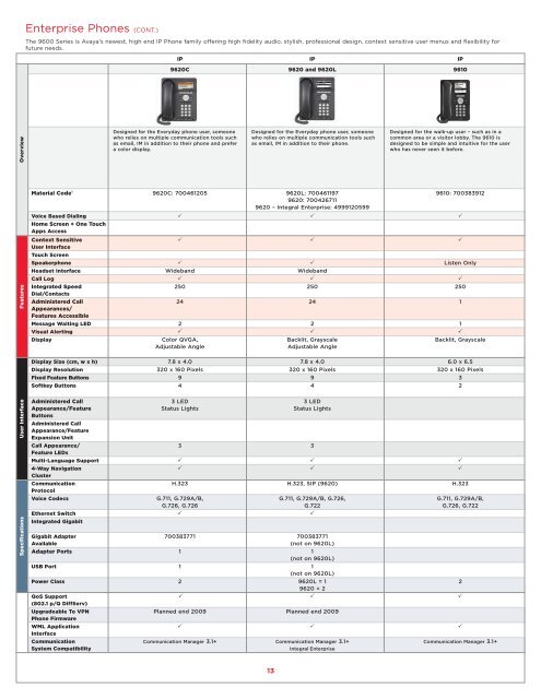 April 2009 Product Catalog