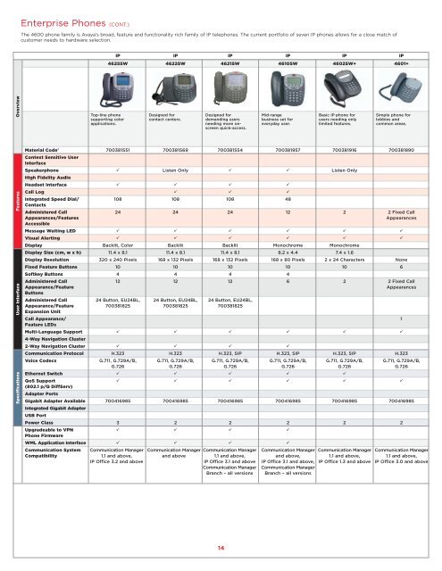 April 2009 Product Catalog