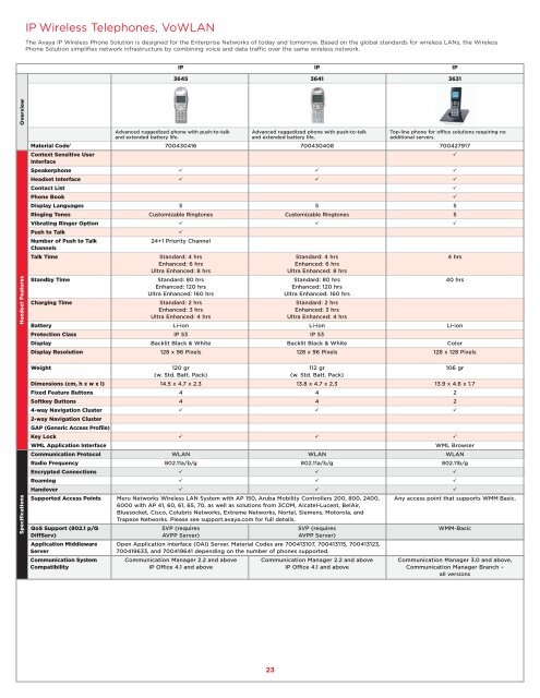 April 2009 Product Catalog