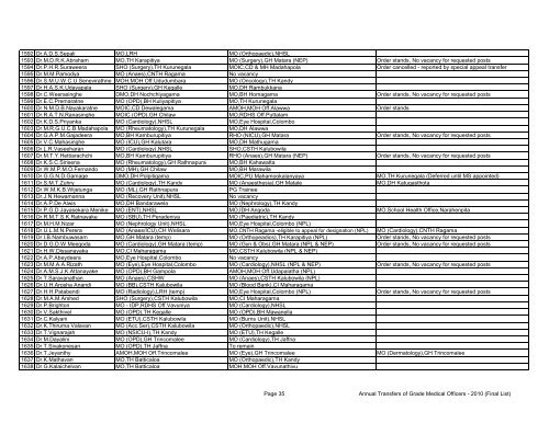 Annual Transfers of Grade Medical Officers 2010 (Final List)