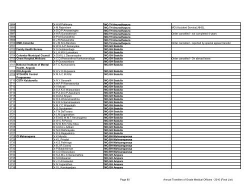 Annual Transfers of Grade Medical Officers 2010 (Final List)