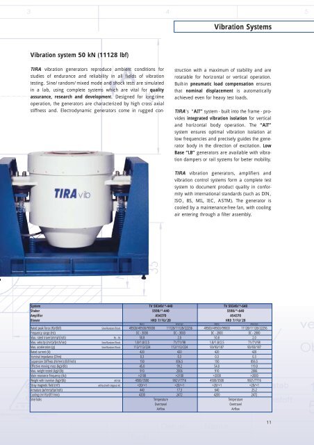 Tira vibration test systems - Swissvacuum.com