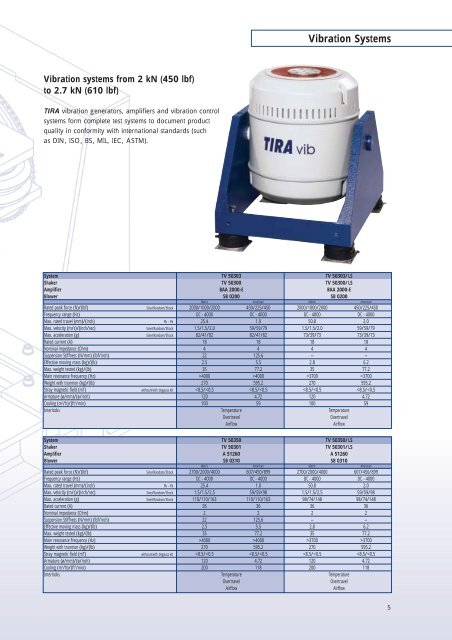 Tira vibration test systems - Swissvacuum.com