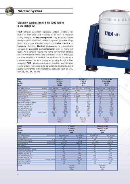 Tira vibration test systems - Swissvacuum.com