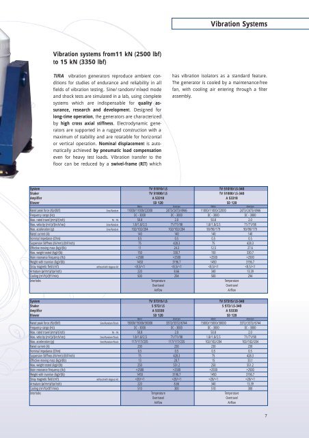 Tira vibration test systems - Swissvacuum.com