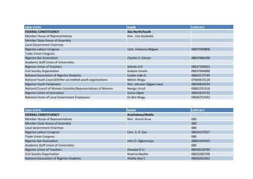 To Download The List Of All To Download The List Of All