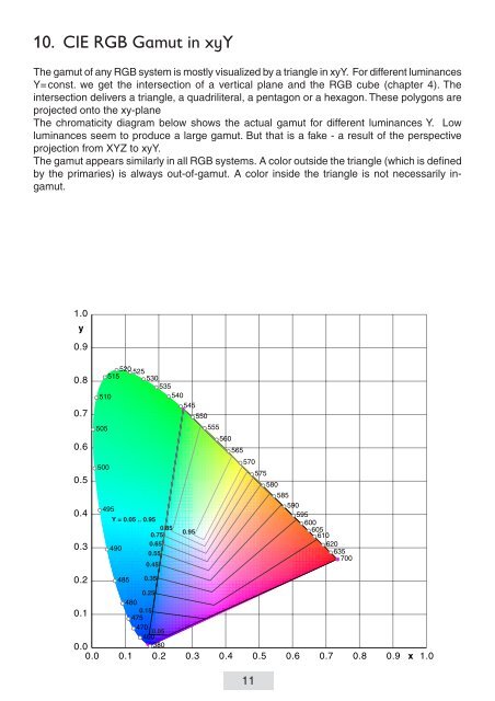 Gernot Hoffmann CIE Color Space