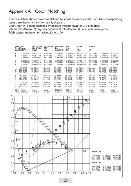 Gernot Hoffmann CIE Color Space